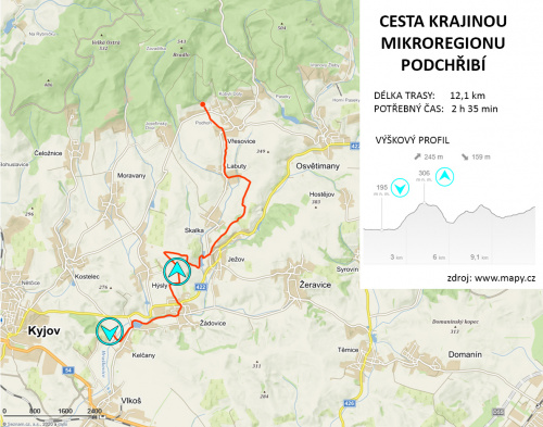 Cesta krajinou mikroregionu Podchřibí