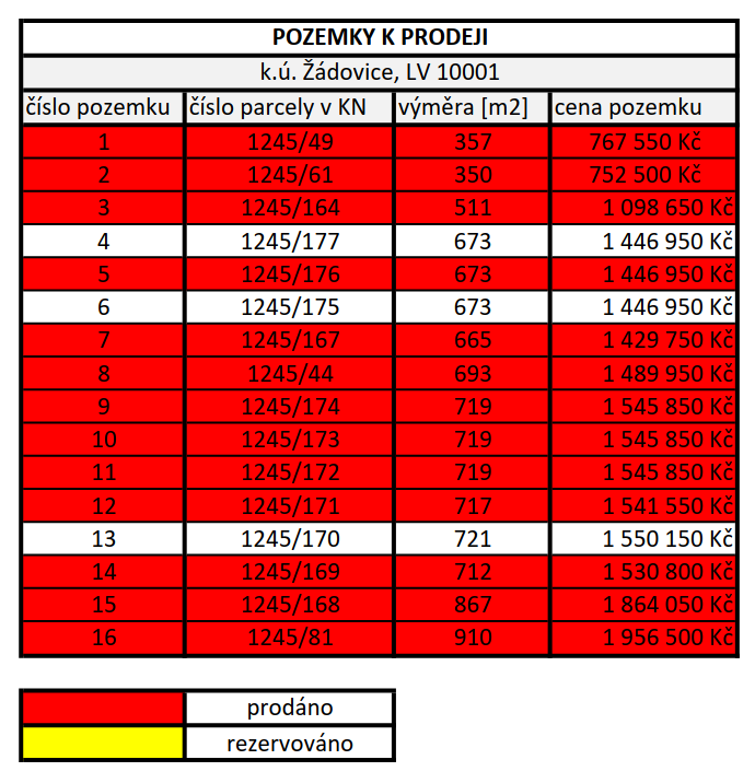 pozemky k&nbsp;prodeji
